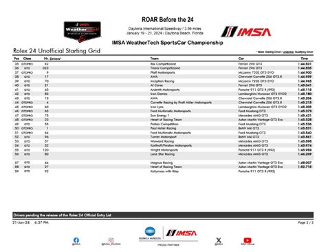 rolex 24 starting lineup 2015